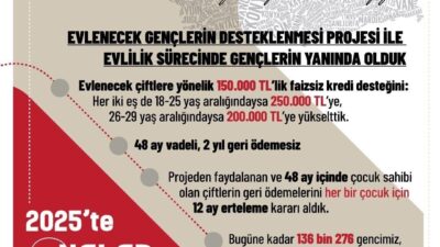 Aile ve Sosyal Hizmetler Bakanlığı, ’Evlenecek Gençlerin Desteklenmesi Projesi’yle 8