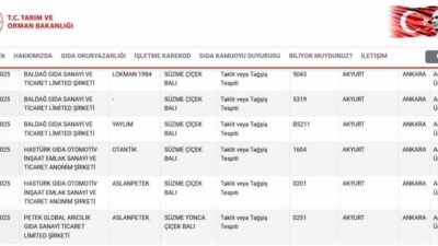 Ankara’nın Akyurt ilçesindeki firmalara ait süzme bal ürünlerinde taklit-tağşiş ürünler