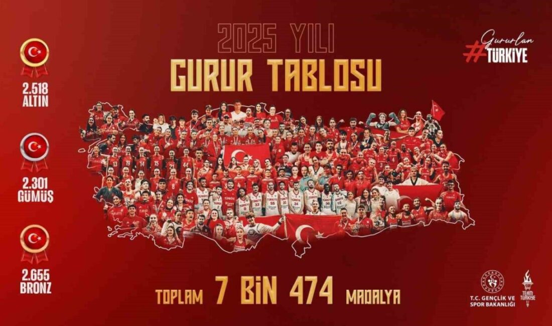 Gençlik ve Spor Bakanı Osman Aşkın Bak, 2025 yılında katıldıkları