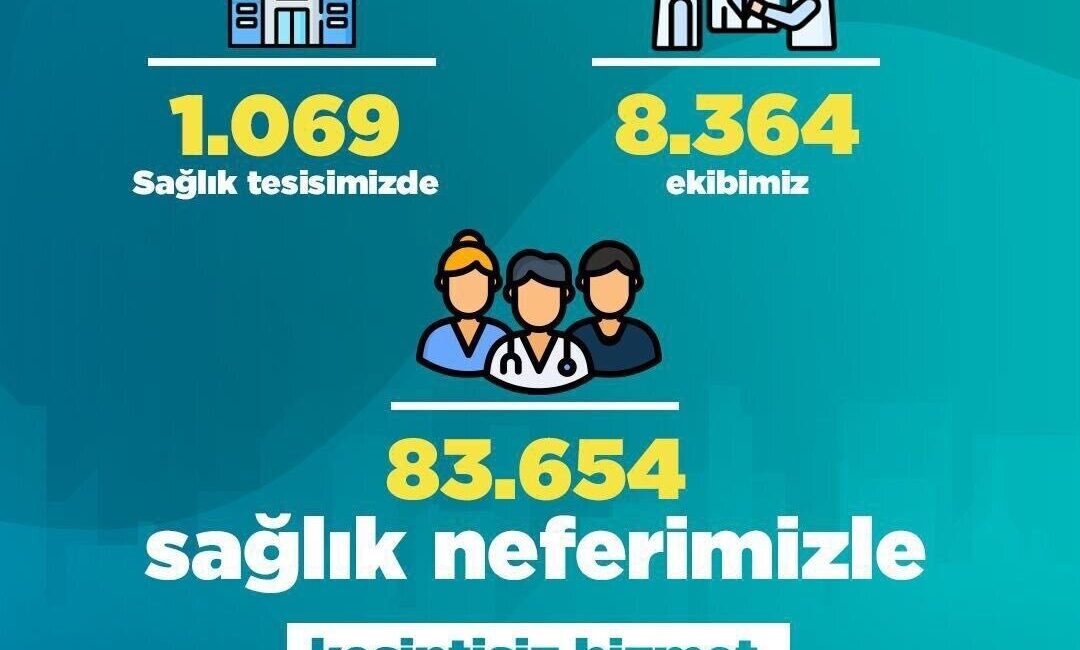 Sağlık Bakanı Kemal Memişoğlu, “Yılbaşında da milletimizin sağlığı için görev
