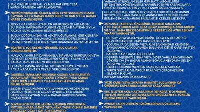 Adalet Bakanı Yılmaz Tunç, “Kanun teklifinin yasalaşma sürecinde emeği ve