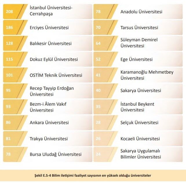 Yükseköğretim Kurulu (YÖK) tarafından açıklanan “Üniversite İzleme ve Değerlendirme Genel