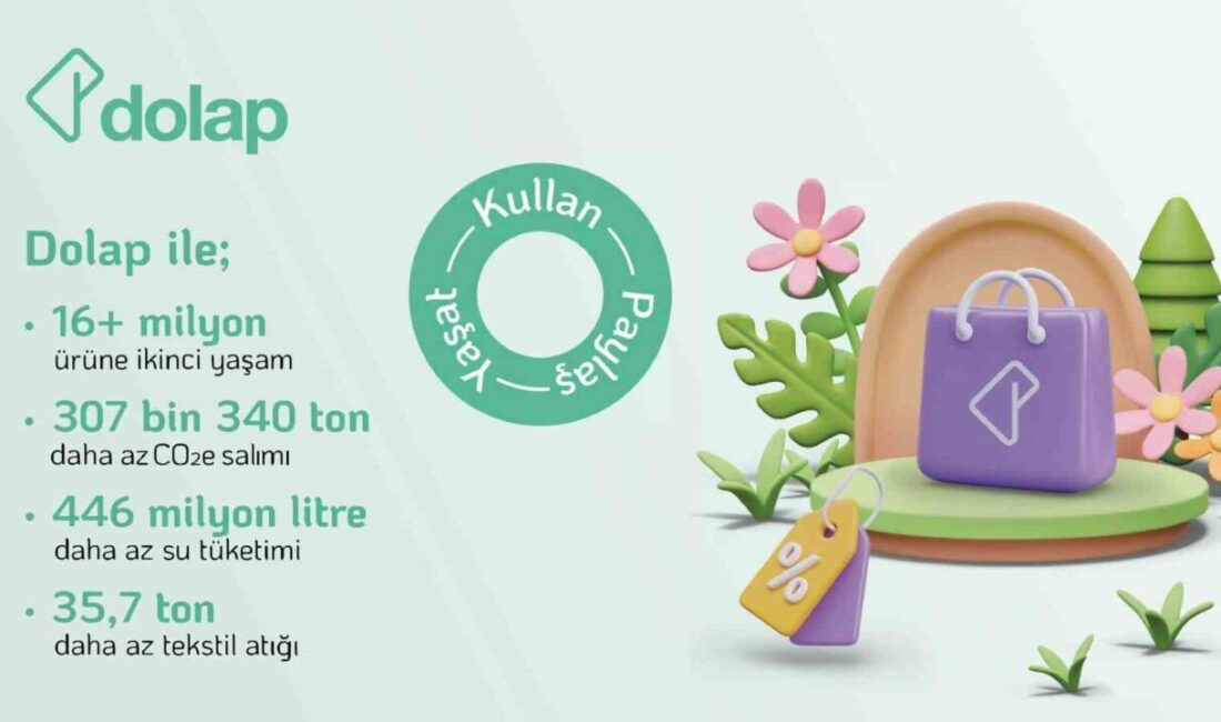 Dolap, Döngüsel Etki Raporu’nun ikincisini yayınladı. 2024 yılı boyunca Dolap