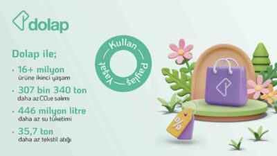 Dolap, Döngüsel Etki Raporu’nun ikincisini yayınladı. 2024 yılı boyunca Dolap