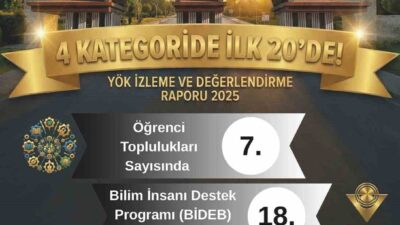 Muğla Sıtkı Koçman Üniversitesi (MSKÜ), YÖK’ün 2025 Yılı Üniversite İzleme