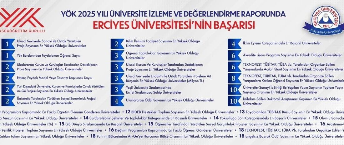 Yükseköğretim Kurulu (YÖK) tarafından 67 farklı gösterge doğrultusunda Türkiye’deki 201