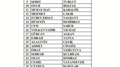 Türkiye Futbol Federasyonu’nca yürütülen bahis soruşturması kapsamında son 5 yılda