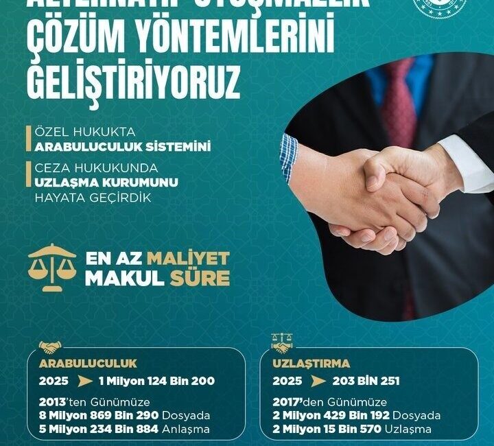 Adalet Bakanı Yılmaz Tunç, 2025 yılında arabuluculuk ile 1 milyon