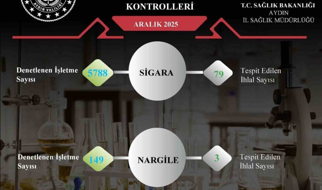 Aydın İl Sağlık Müdürlüğü ekipleri tarafından Aralık 2025 döneminde gerçekleştirilen