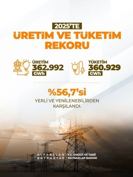 Enerji ve Tabii Kaynaklar Bakanı Alparslan Bayraktar, “Güneş ve rüzgar