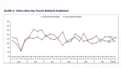 Ticaret Bakanı Ömer Bolat, 2026 yılı ilk çeyrek Dış Ticaret