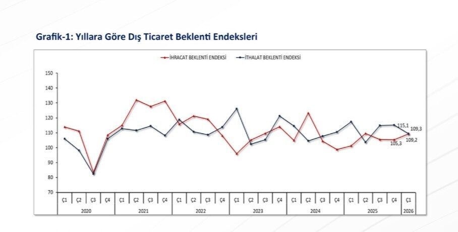 Ticaret Bakanı Ömer Bolat, 2026 yılı ilk çeyrek Dış Ticaret