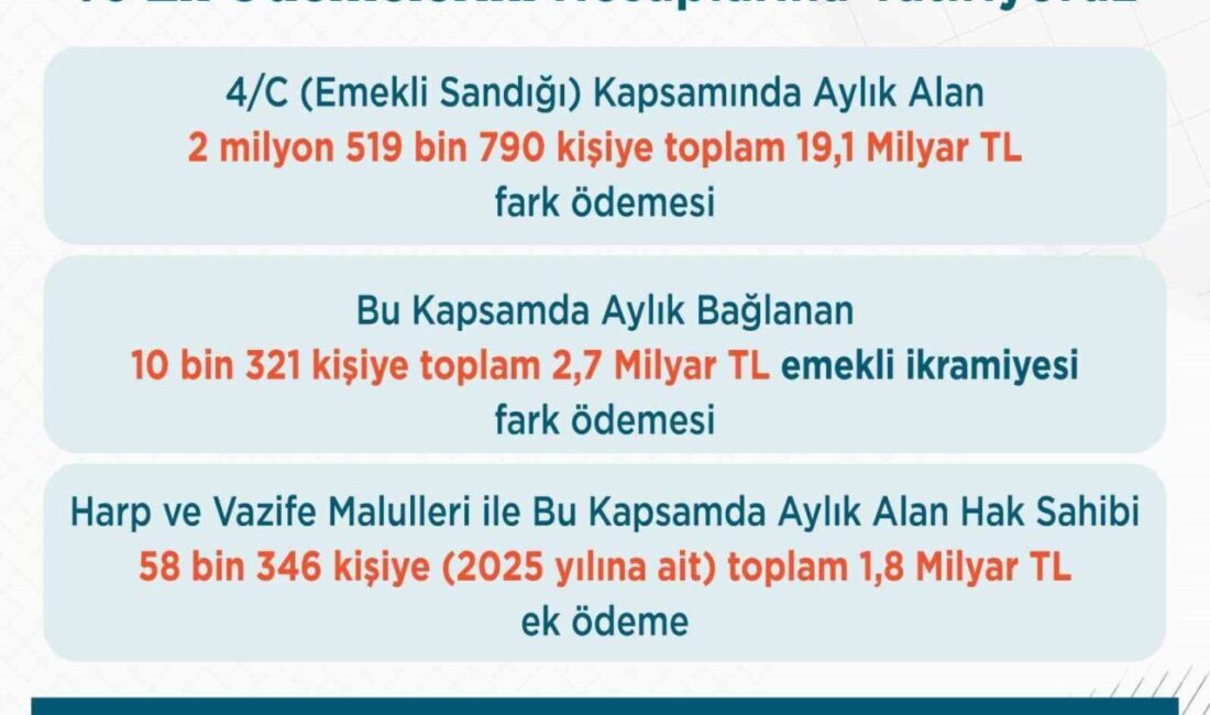 Çalışma ve Sosyal Güvenlik Bakanı Vedat Işıkhan, “Emekli Sandığı kapsamında