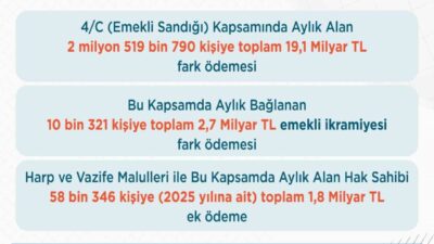 Çalışma ve Sosyal Güvenlik Bakanı Vedat Işıkhan, “Emekli Sandığı kapsamında
