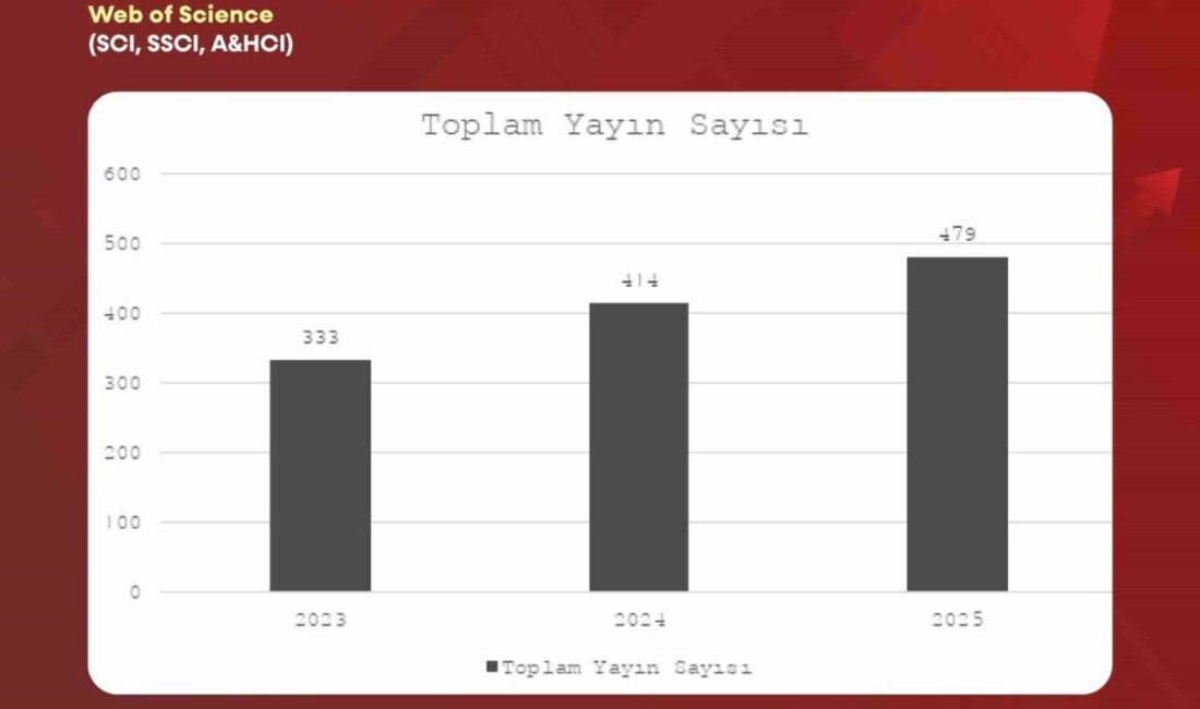 BARTIN (İHA) – Bartın Üniversitesi (BARÜ), Web of Science (WoS)