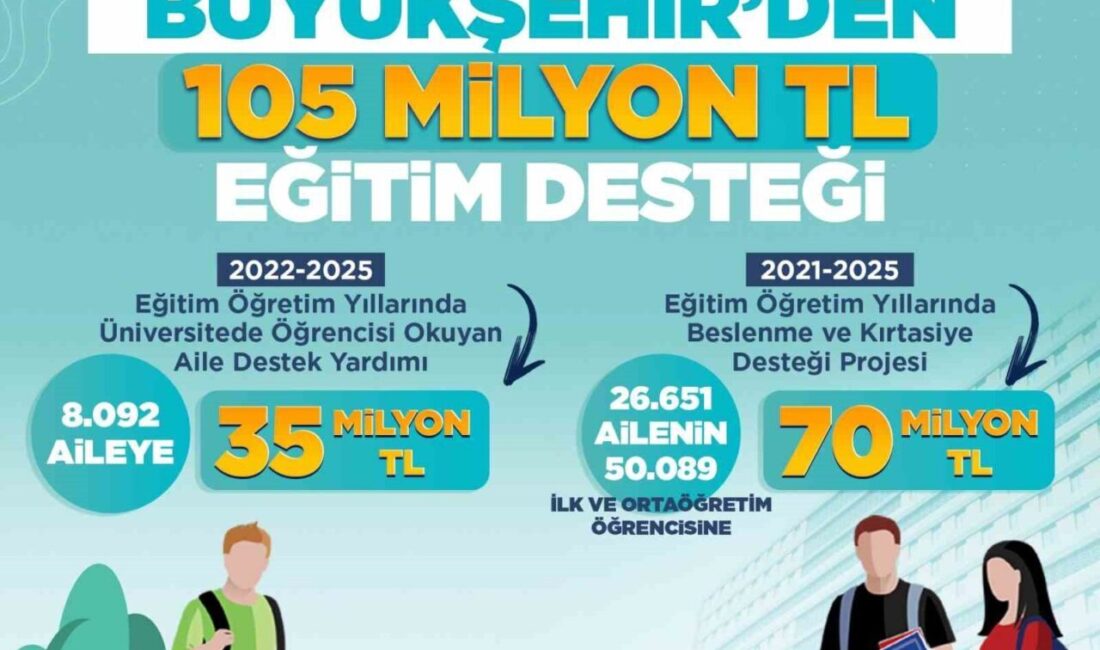 Kayseri Büyükşehir Belediye Başkanı Dr. Memduh Büyükkılıç’ın ’Üniversitede Öğrencisi Okuyan