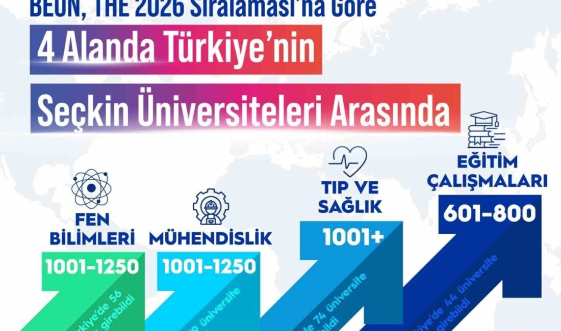 Uluslararası yükseköğretim derecelendirme kuruluşlarının en saygınlarından biri olan Times Higher