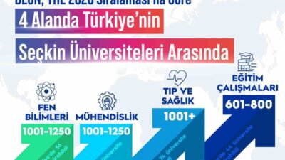 Uluslararası yükseköğretim derecelendirme kuruluşlarının en saygınlarından biri olan Times Higher