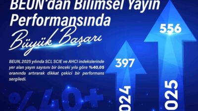 Zonguldak Bülent Ecevit Üniversitesi (BEUN), uluslararası bilimsel yayın alanında gösterdiği