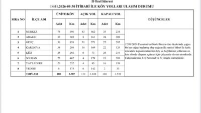 Bingöl’de yoğun kar yağışı nedeniyle kent genelinde 168 köy yolu