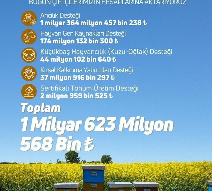 Tarım ve Orman Bakanı İbrahim Yumaklı, çiftçilere 1 milyar 623