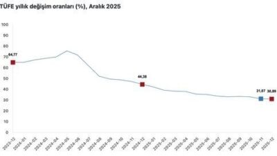 Cumhurbaşkanı Yardımcısı Cevdet Yılmaz, “Enflasyonla mücadeleye yönelik kararlı ve koordineli