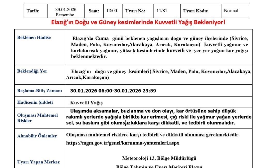 Meteoroloji 13. Bölge Müdürlüğü, Elazığ için kuvvetli yağış uyarısında bulundu.