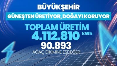 Tekirdağ Büyükşehir Belediyesi tarafından kurulan güneş enerji santralleri ile yıl