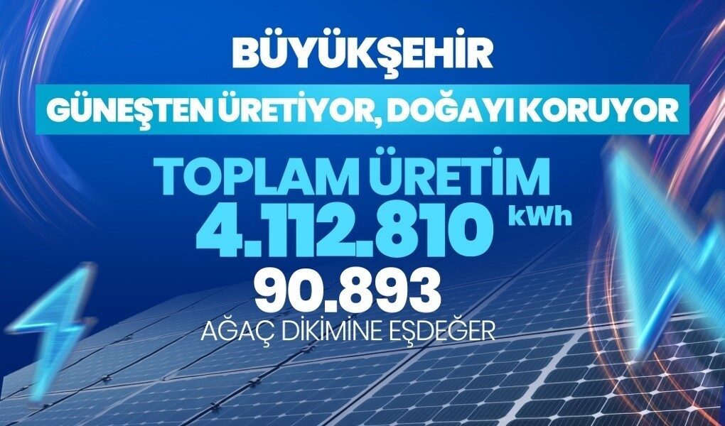 Tekirdağ Büyükşehir Belediyesi tarafından kurulan güneş enerji santralleri ile yıl