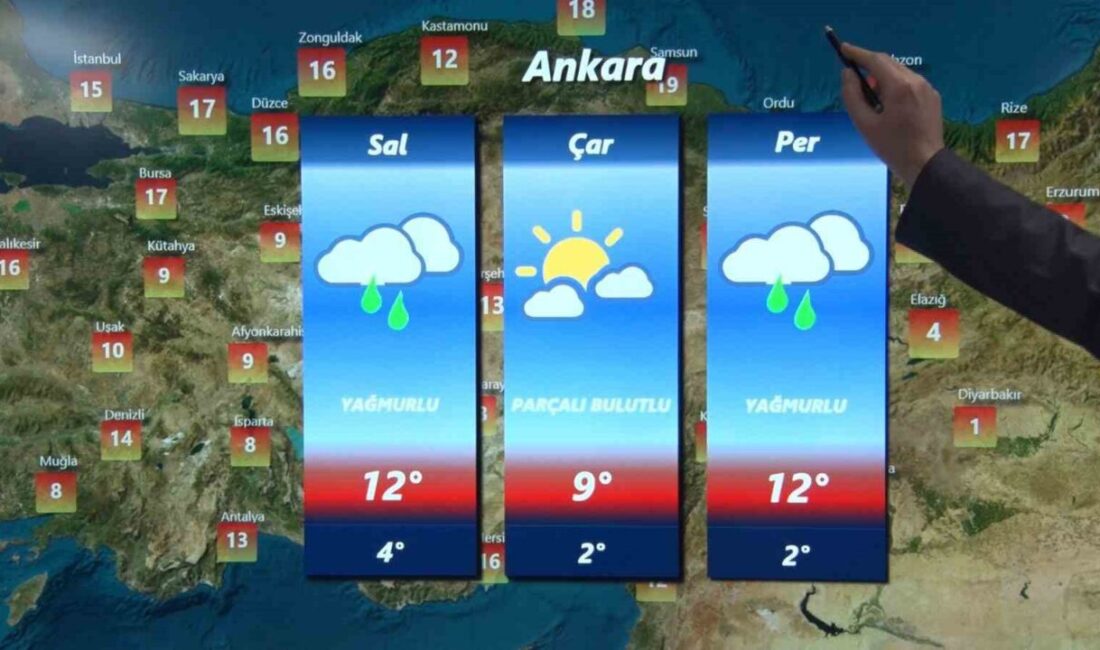 Çevre, Şehircilik ve İklim Değişikliği Bakanlığı Meteoroloji Genel Müdürlüğü hava