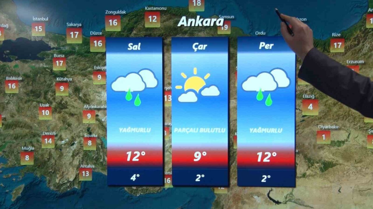 Çevre, Şehircilik ve İklim Değişikliği Bakanlığı Meteoroloji Genel Müdürlüğü hava