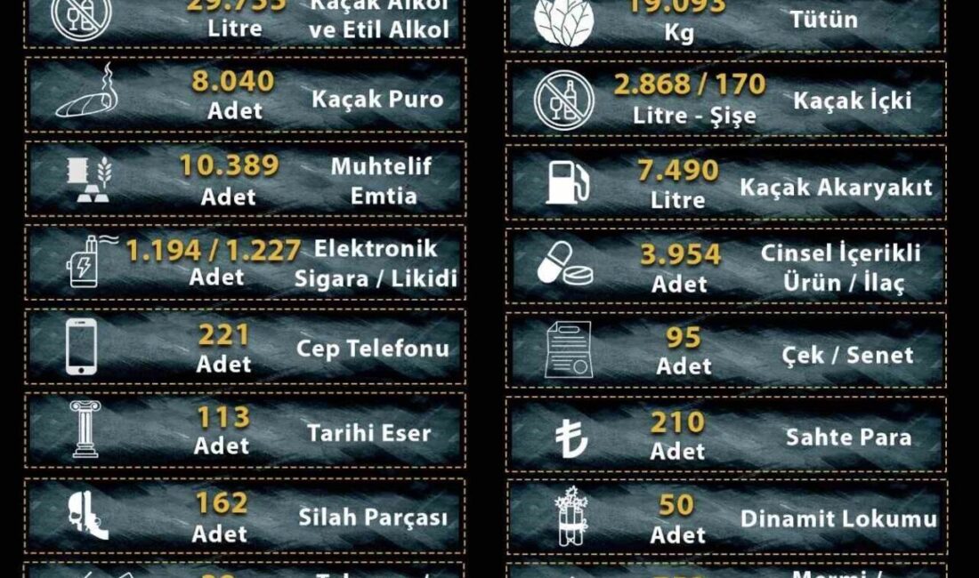 Manisa İl Emniyet Müdürlüğü Kaçakçılık ve Organize Suçlarla Mücadele (KOM)