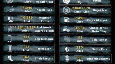 Manisa İl Emniyet Müdürlüğü Kaçakçılık ve Organize Suçlarla Mücadele (KOM)