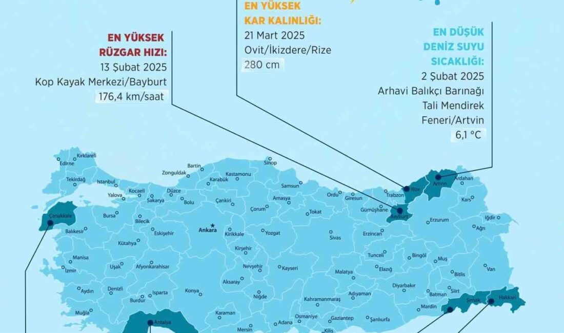 Çevre, Şehircilik ve İklim Değişikliği Bakanlığı’na bağlı Meteoroloji Genel Müdürlüğü,