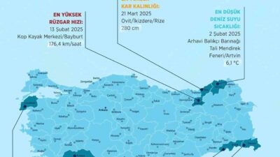 Çevre, Şehircilik ve İklim Değişikliği Bakanlığı’na bağlı Meteoroloji Genel Müdürlüğü,