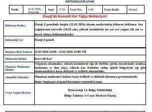 Meteoroloji 13. Bölge Müdürlüğü tarafından Elazığ’a kuvvetli kar yağışı uyarısı