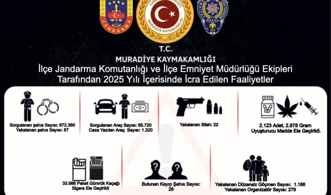 Van’ın Muradiye ilçesinde 2025 yılı içerisinde jandarma ve polis ekiplerince