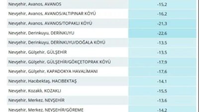 Nevşehir’de yeni yılın ilk günlerinde etkili olan kar yağışının ardından