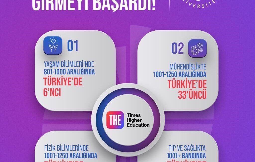 Niğde Ömer Halisdemir Üniversitesi, dünyanın en prestijli uluslararası sıralama kuruluşlarından