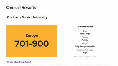 Ondokuz Mayıs Üniversitesi (OMÜ), dünyanın en saygın yükseköğretim derecelendirme kuruluşlarından
