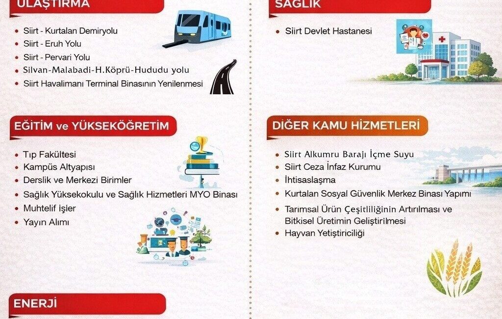 Siirt’te 2026’da kamu yatırım programı kapsamında 7 milyar 549 milyon