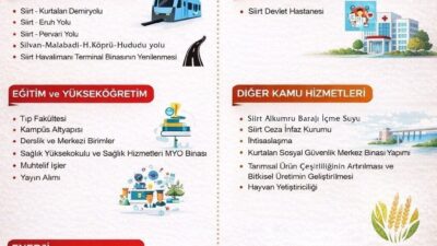 Siirt’te 2026’da kamu yatırım programı kapsamında 7 milyar 549 milyon