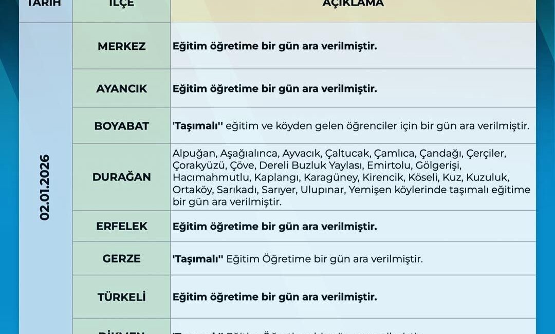 Sinop’ta etkili olan yoğun kar yağışı ve buzlanma riski nedeniyle