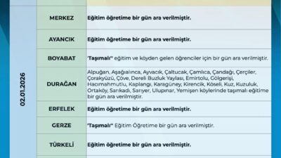 Sinop’ta etkili olan yoğun kar yağışı ve buzlanma riski nedeniyle