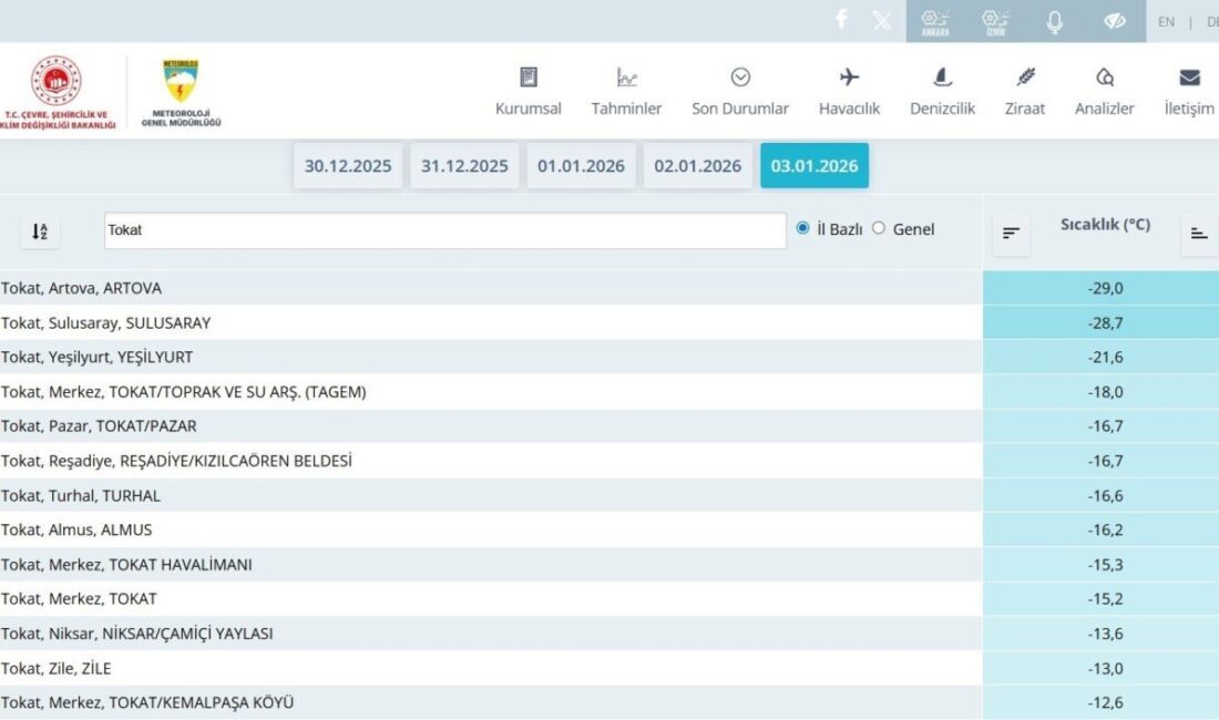Tokat’ta etkili olan dondurucu soğuklar Artova’da ölçülen-29 dereceyle kentteki ocak