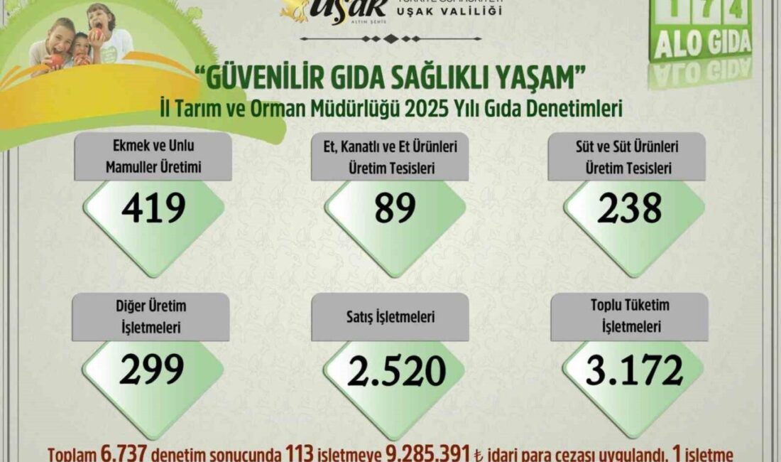 Uşak İl Tarım ve Orman Müdürlüğü tarafından 2025 yılı boyunca