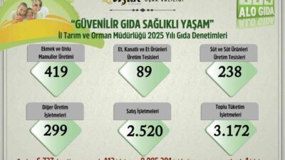 Uşak İl Tarım ve Orman Müdürlüğü tarafından 2025 yılı boyunca