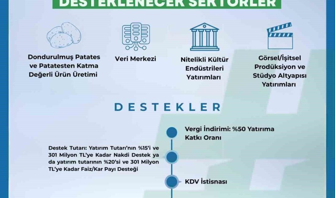 Sanayi ve Teknoloji Bakanlığı tarafından yürütülen Yerel Kalkınma Hamlesi Teşvik