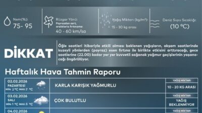 AKOM, İstanbul için akşam saatlerinde poyraz ve sağanak yağış uyarısında