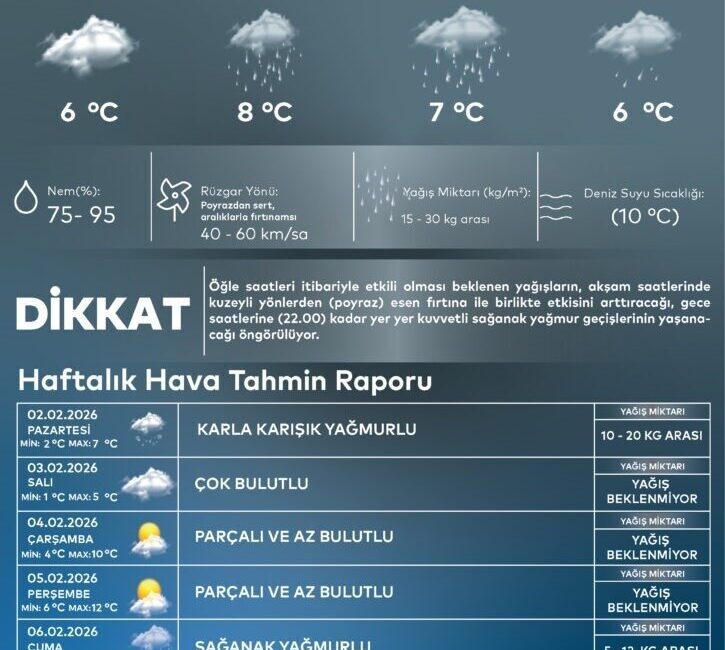 AKOM, İstanbul için akşam saatlerinde poyraz ve sağanak yağış uyarısında
